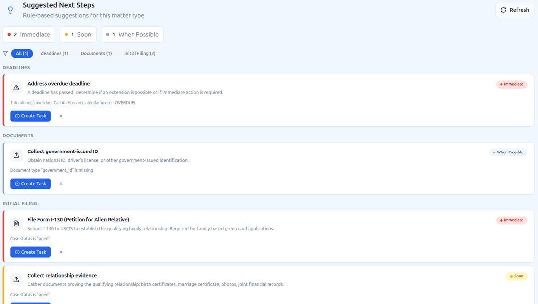 Next steps — Atlas recommends prioritized actions based on deadline, risk, and completeness