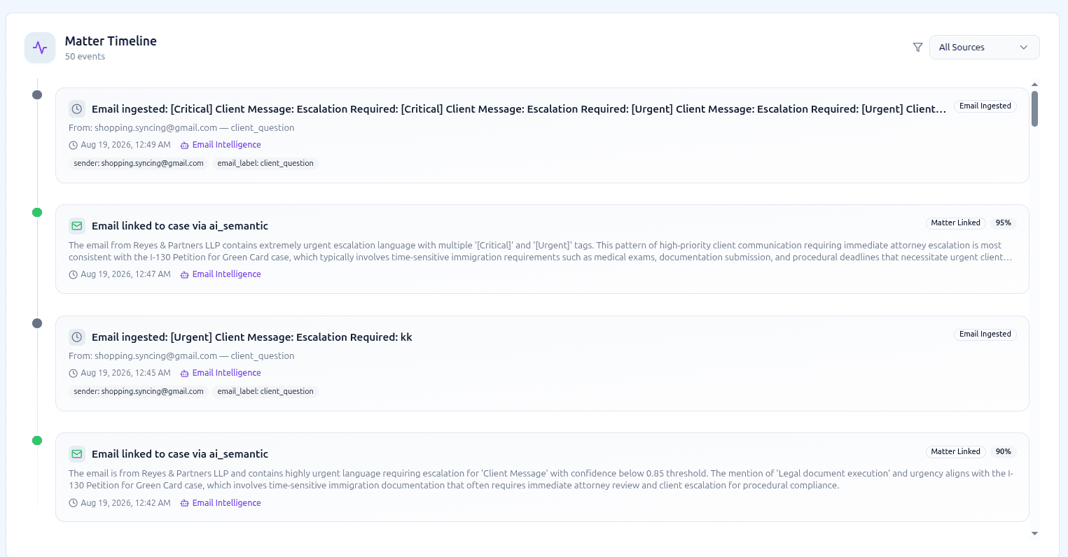 Matter timeline — chronological view of all events, filings, and deadlines